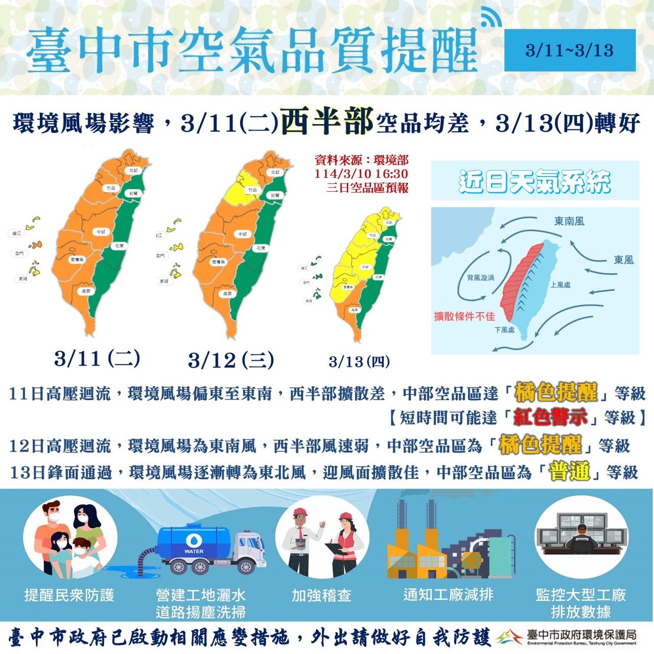 明後二日西半部空品轉差 　中市府啟動應變措施、提醒敏感族群減少戶外活動