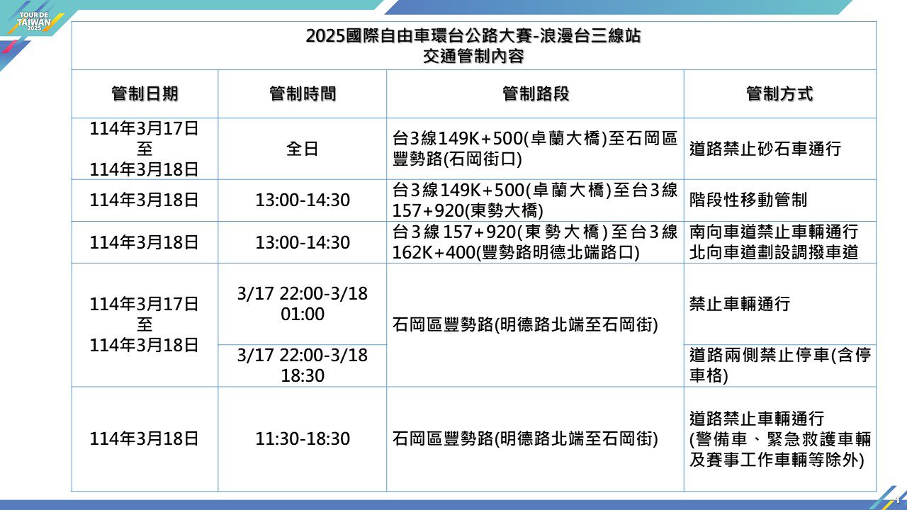 2025國際自由車環台公路大賽-台三線站3/18登場　台中山城周邊道路實施交通管制
