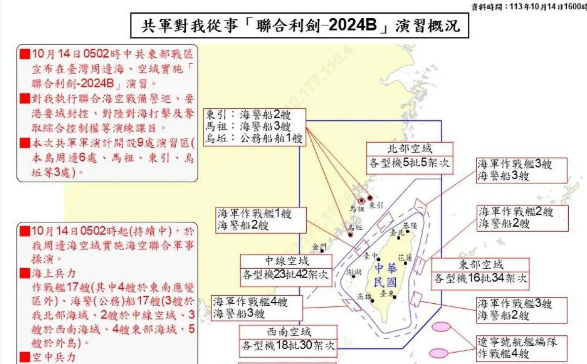 圍台軍演驚人秘密!我國安高層向英國《金融時報》承認:解放軍發射2枚飛彈 圍台軍演驚人秘密!我國安高層向英國《金融時報》承認:解放軍發射2枚飛彈