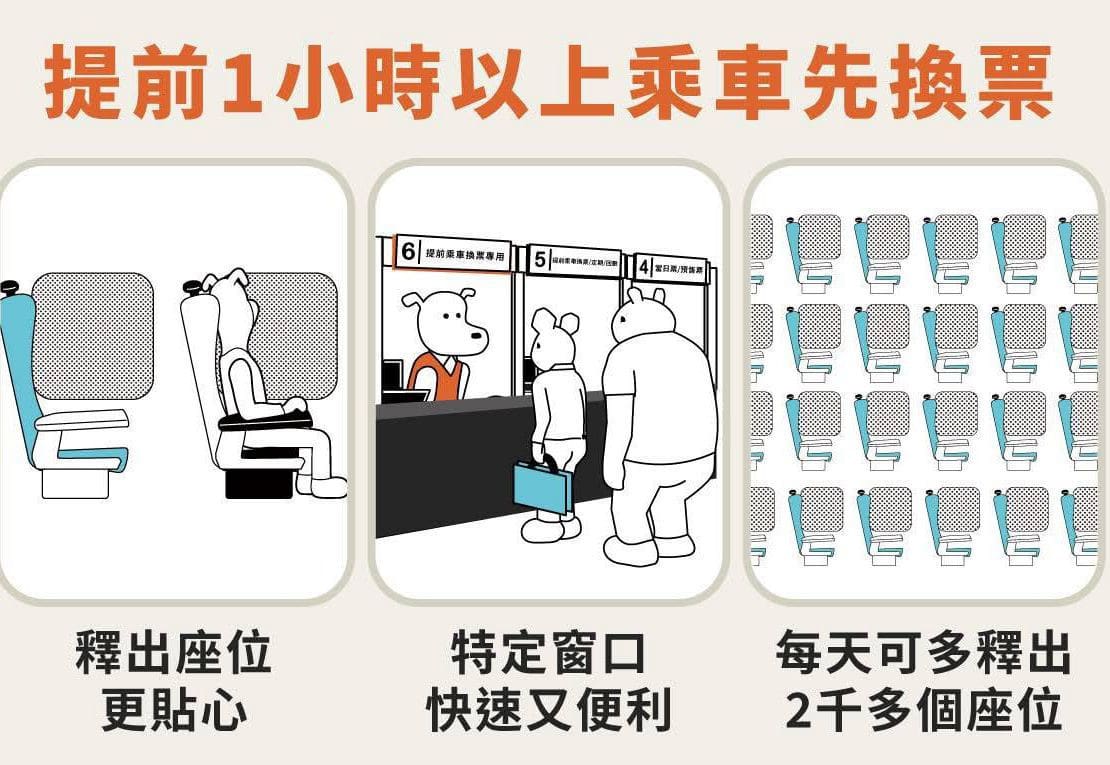 高鐵乘車新制　11/10起對號座提早1小時以上搭車需先換票