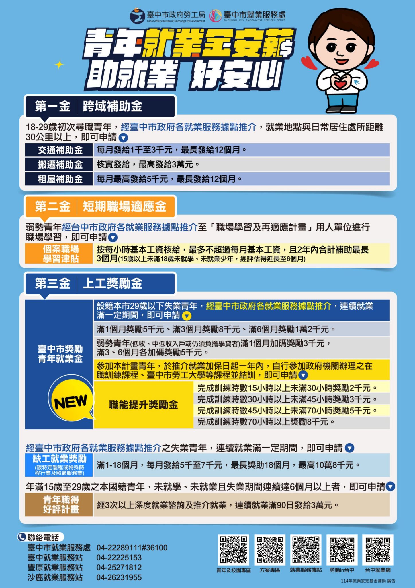 迎向職場新生活　中市府「青年就業金安薪」助22歲身障青年重拾信心穩定就業