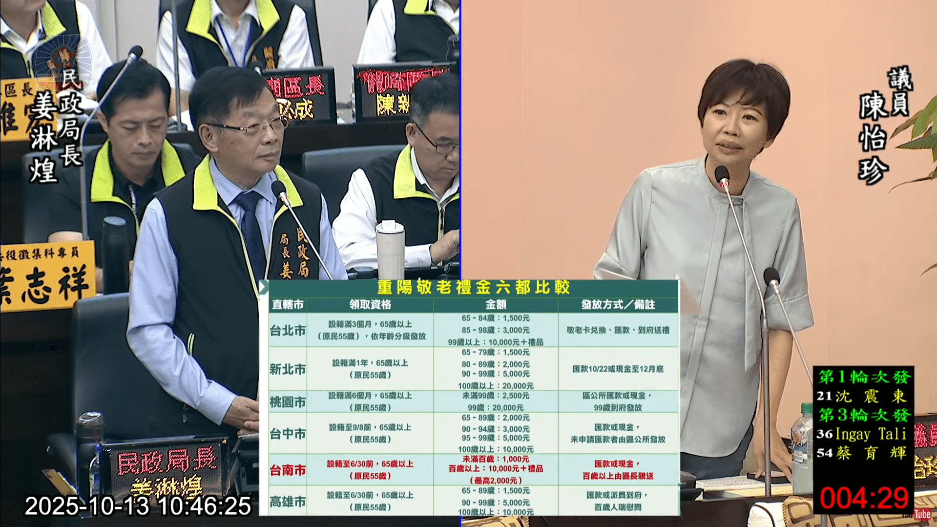 重陽敬老金六都墊底　陳怡珍籲市府加碼敬老金、端午慰問金並改善敬老交通政策