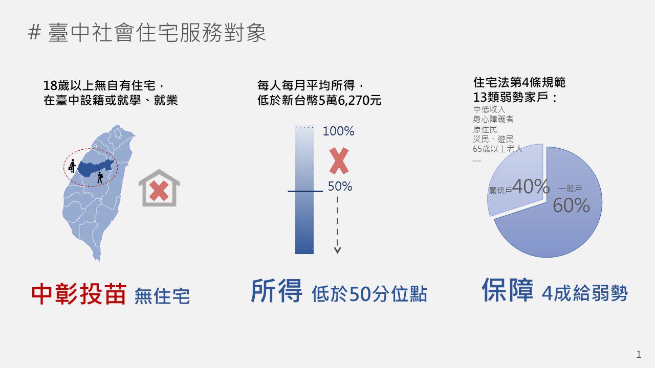 社會住宅大利多！　中、彰、投、苗無住宅即可申請台中好宅