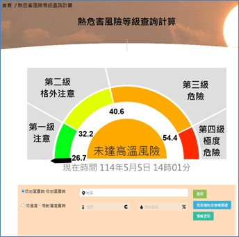 高溫季節將至　中市勞工局籲雇主加強戶外作業熱危害防護措施