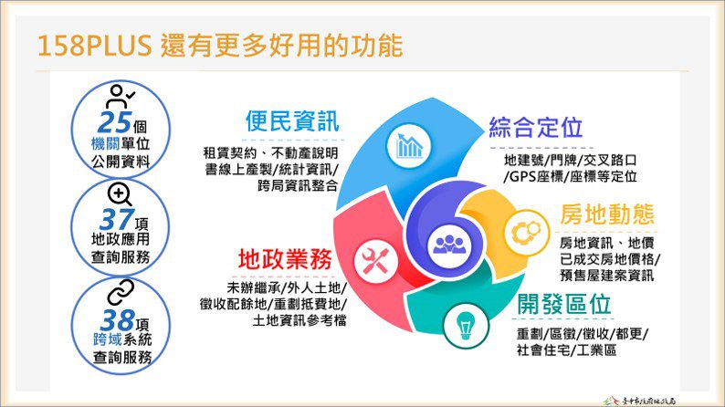 智慧地政領航！　中市地政局推動創新服務　打造便民、高效、安全的城市治理