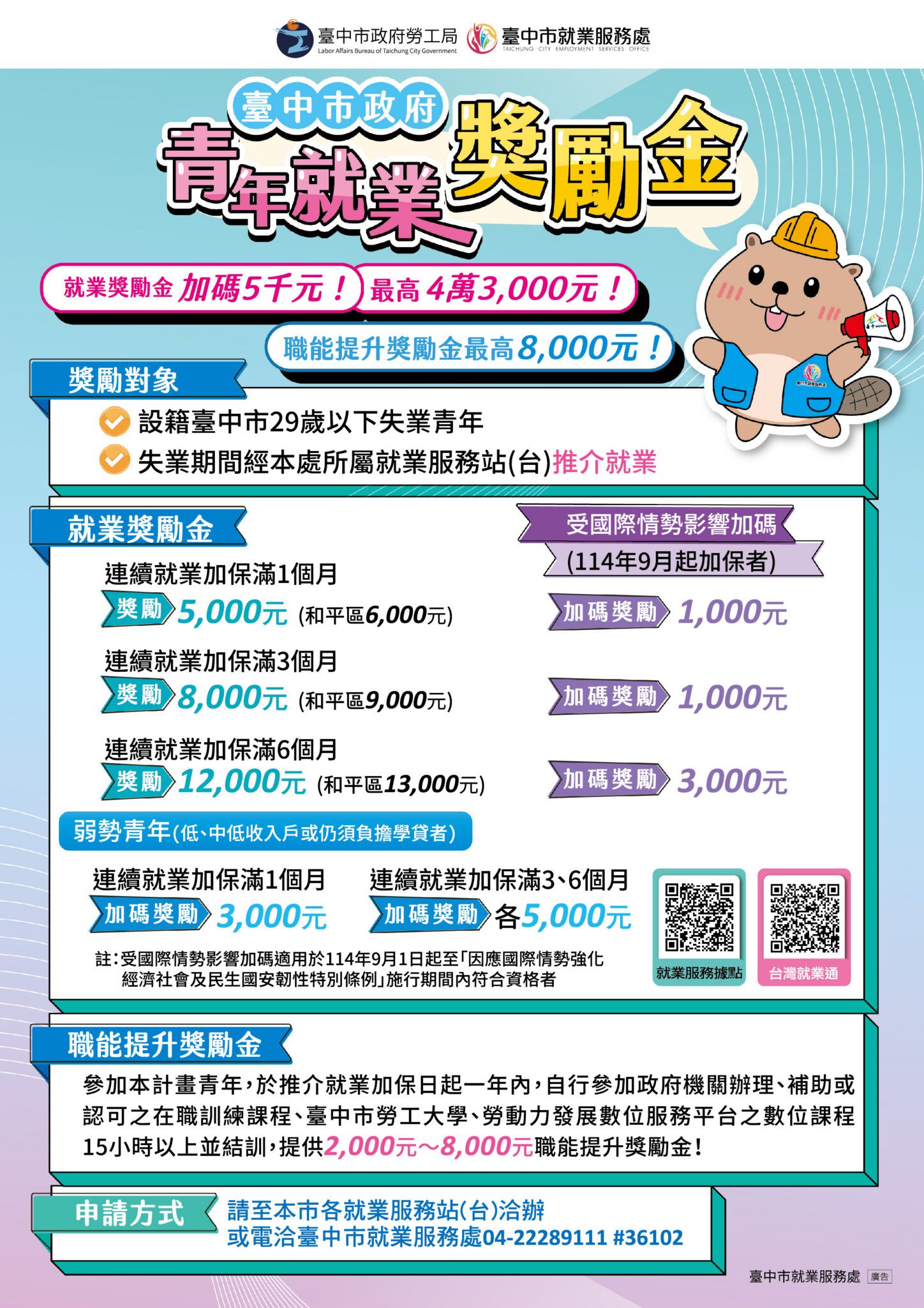 挺青年就業！中市「青年就業獎勵金」再加碼 5 千元　最高可領 4 萬 3 千元