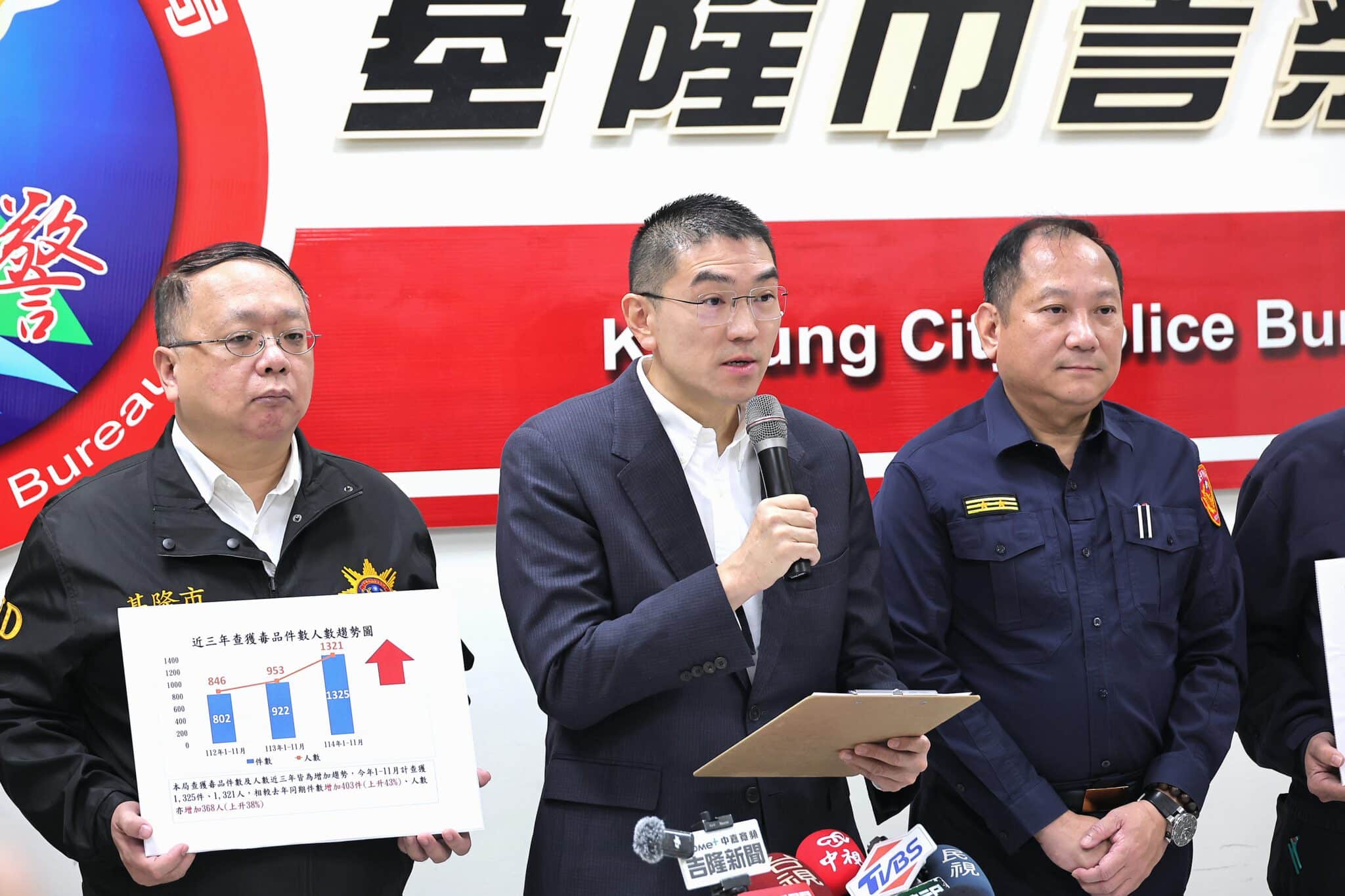 基隆市加強毒駕取締 謝國樑:毒駕零容忍、公共安全不容退讓 基隆市加強毒駕取締 謝國樑:毒駕零容忍、公共安全不容退讓