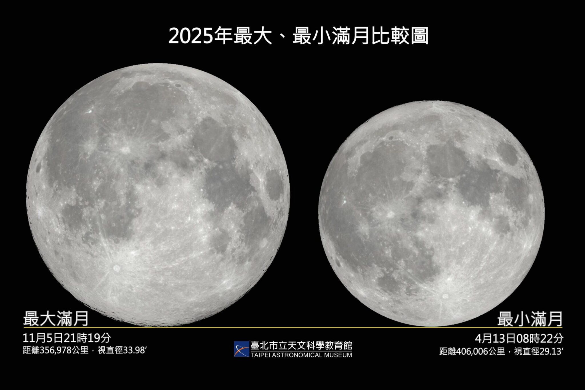 為何滿月有大有小？4/13揭曉年度最小滿月之謎
