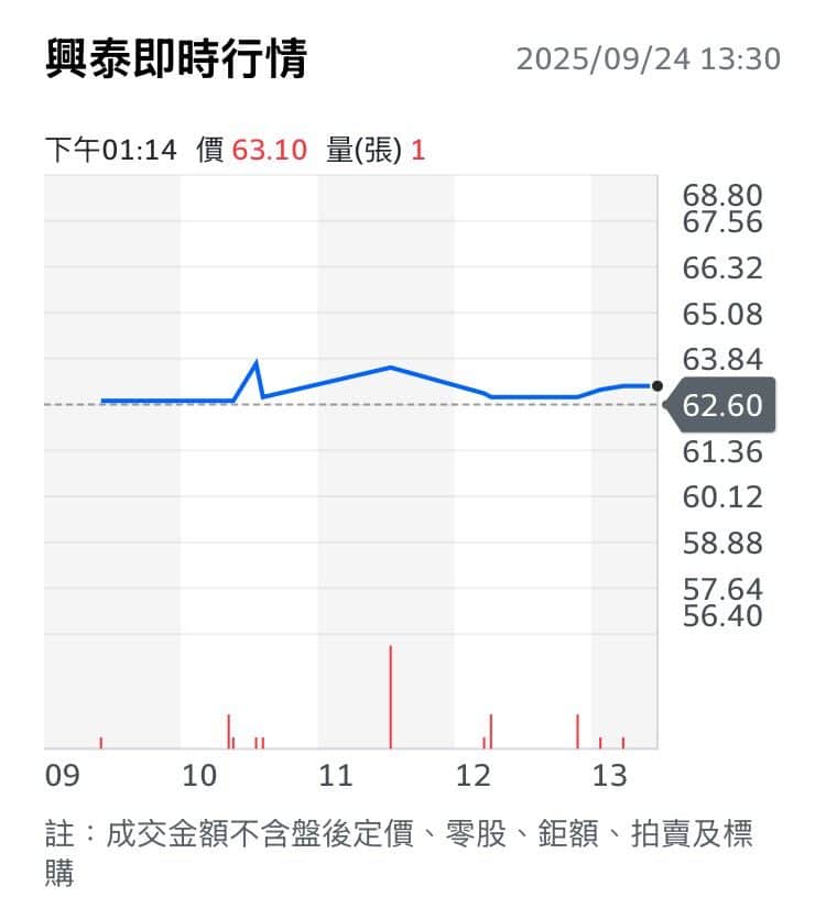 前董座吳金泉獄中操盤？興泰集團人事震盪再掀股東疑慮