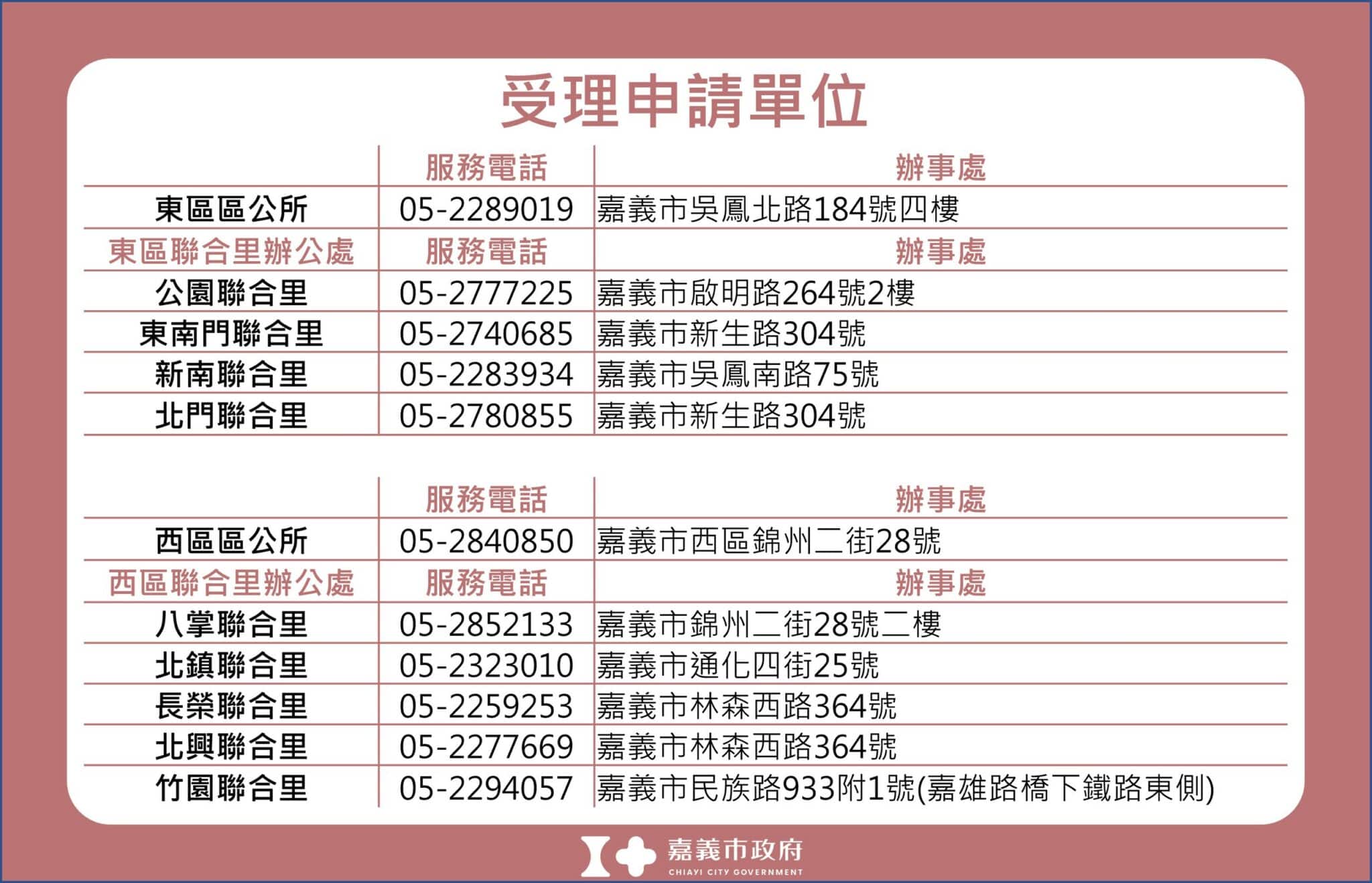嘉義市加碼丹娜絲風災慰助！公寓大廈每棟補助2萬、弱勢戶再加發5千　期限至12/31
