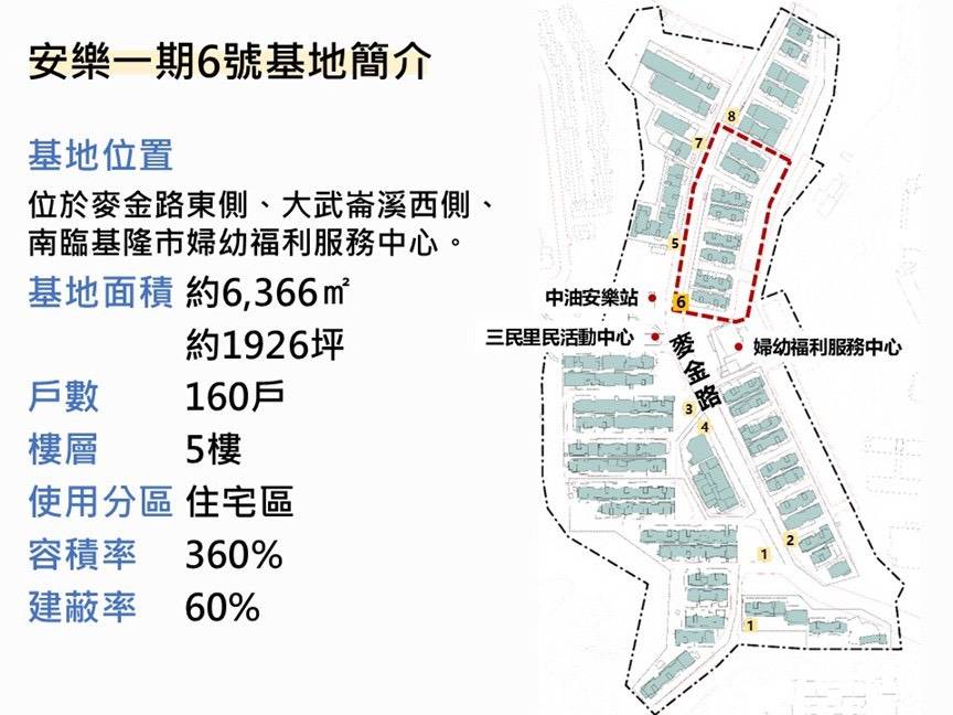 從自助到人助！安樂一期都更案取得地主同意　廣宇建設接棒推動　　　　　