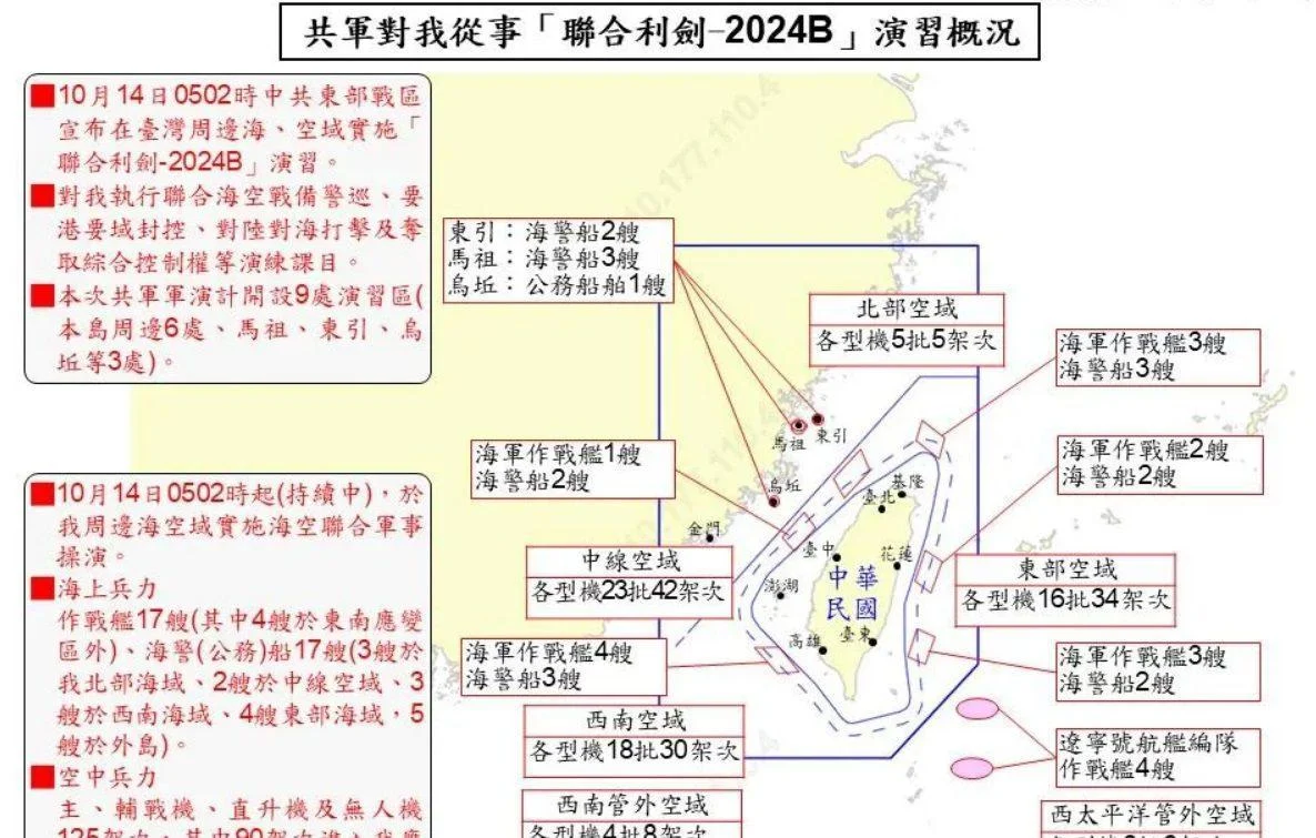解放軍圍台演習 國防部曝:高達125架次大陸軍機進入我防空識別區 解放軍圍台演習 國防部曝:高達125架次大陸軍機進入我防空識別區