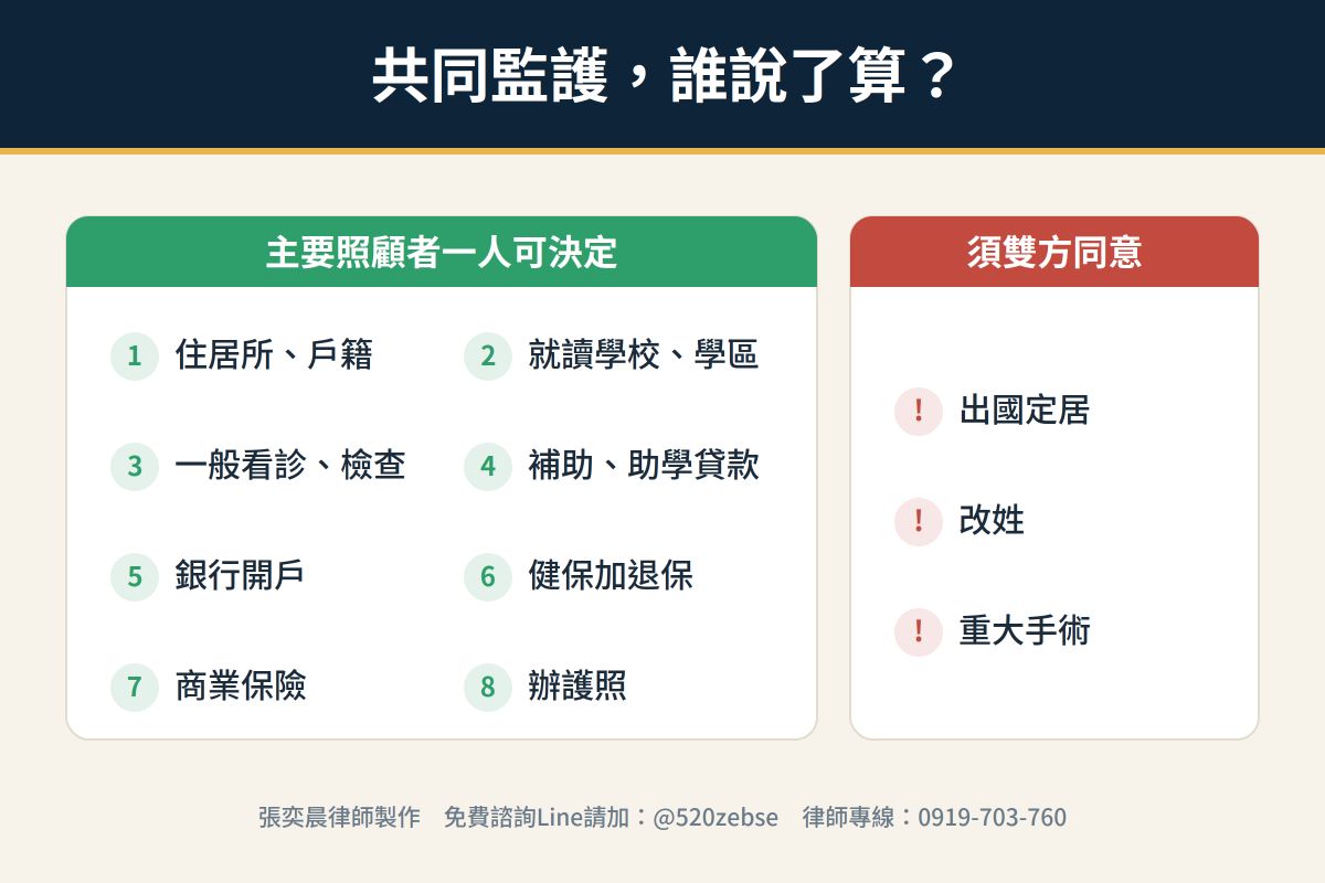 共同監護是一人一半?孩子的就學、就醫,誰說了算? - 台北郵報 | The Taipei Post 2