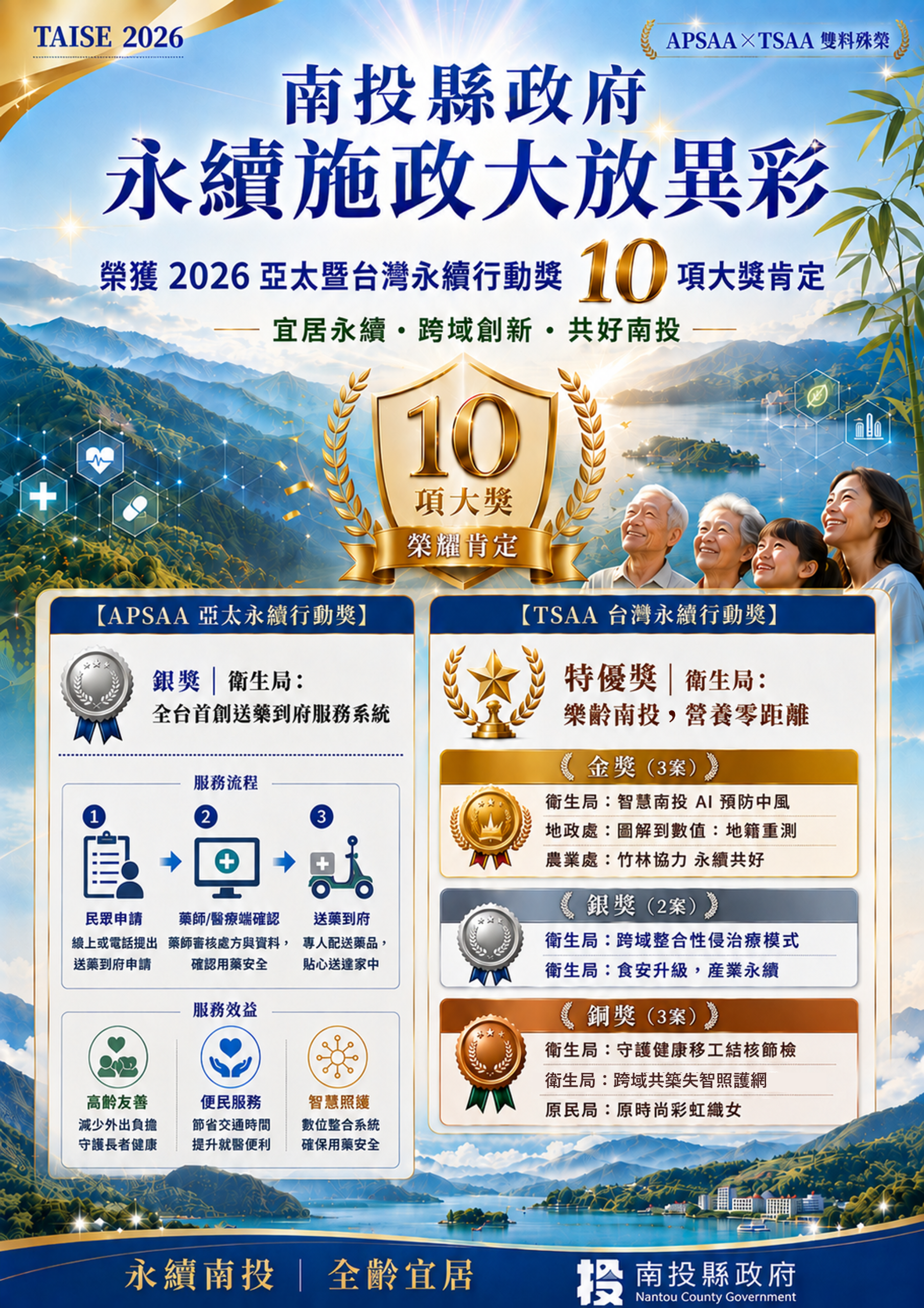 南投縣政府勇奪2026亞太暨台灣永續行動獎10項殊榮