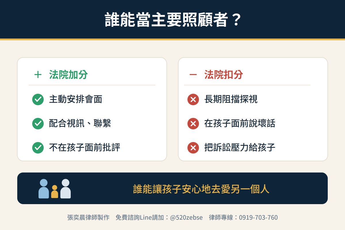 共同監護是一人一半?孩子的就學、就醫,誰說了算? - 台北郵報 | The Taipei Post 3