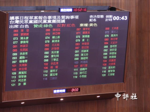 白營提案譴責卓榮泰　藍營力挺逕付二讀