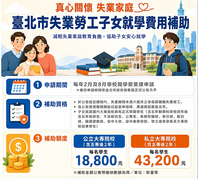 北市失業勞工子女就學費用補助加碼 即日起受理申請 北市失業勞工子女就學費用補助加碼 即日起受理申請