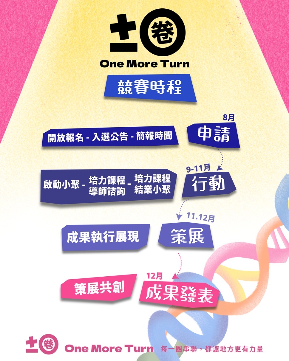嘉義挺青年創業　地方創生提案賽祭百萬獎金