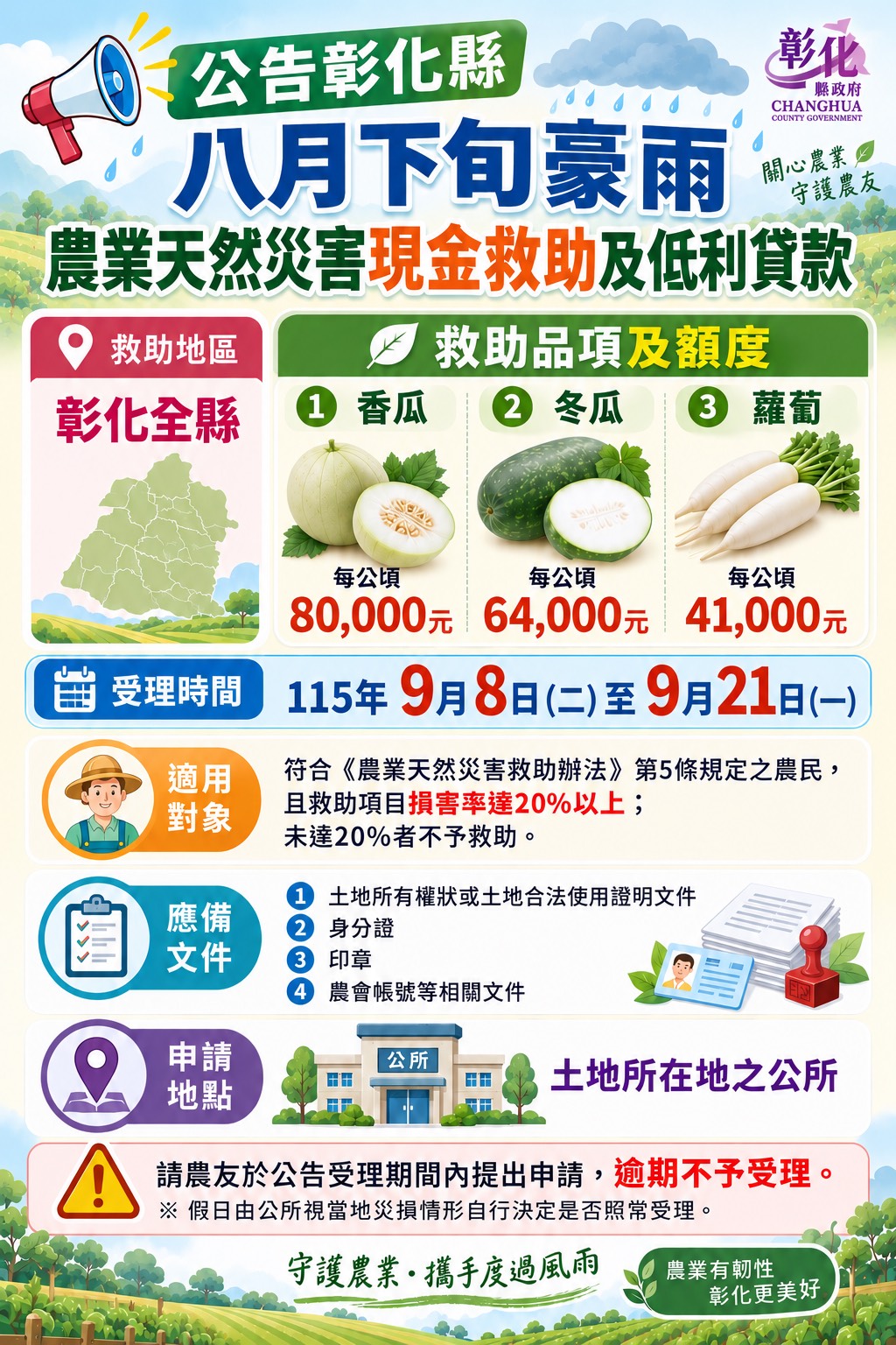 彰化縣政府成功爭取香瓜冬瓜蘿蔔因8月下旬豪雨災損　獲農業部天然災害現金救助