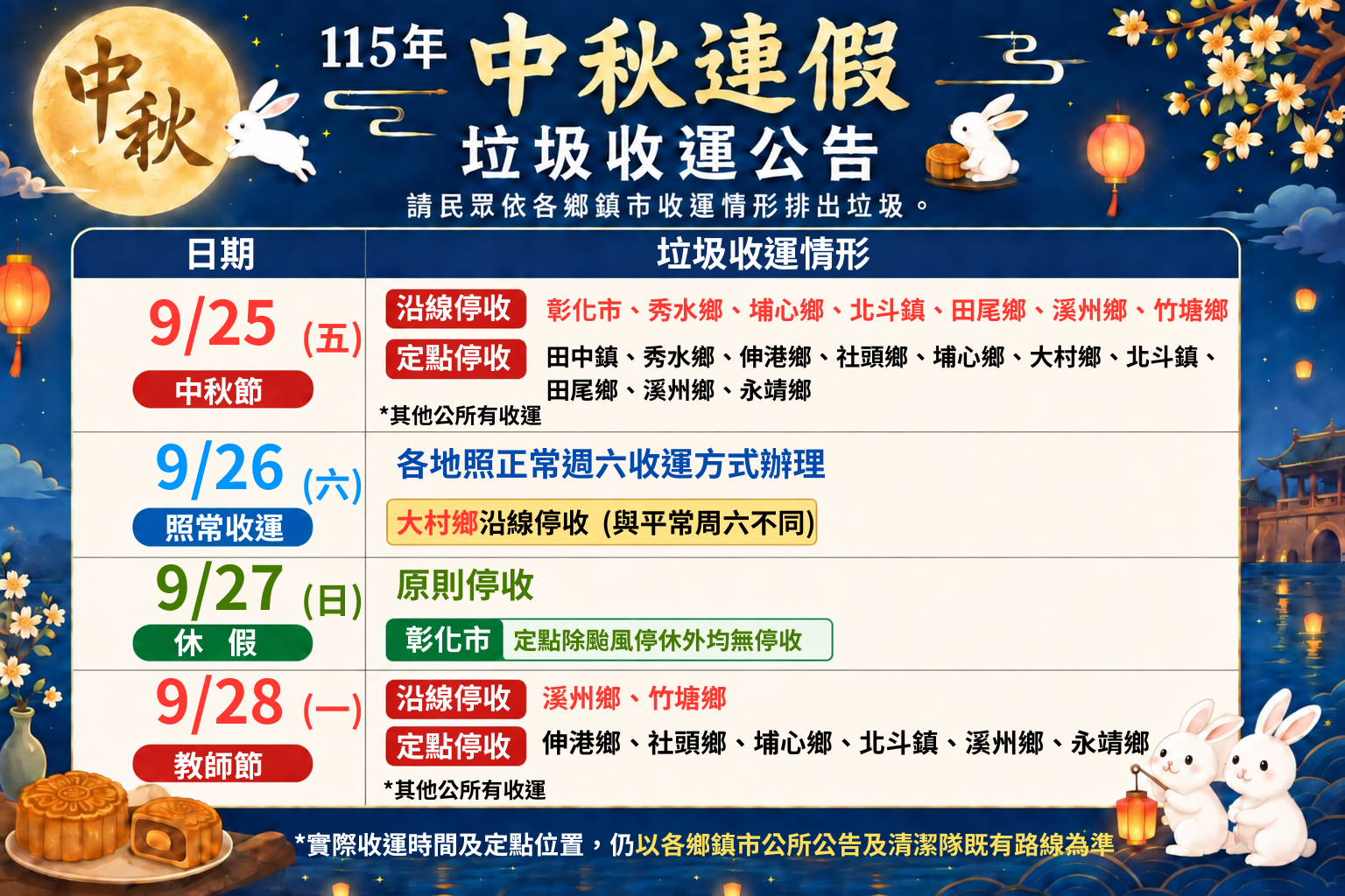 115年中秋節、教師節4天連假　彰化縣垃圾收運調整一次看！