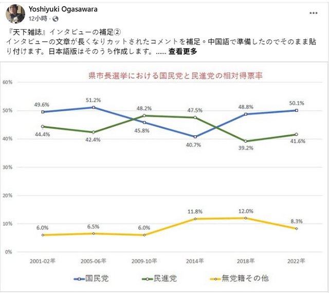 小笠原：抗中保台邊際效應降　賴不得不謹慎