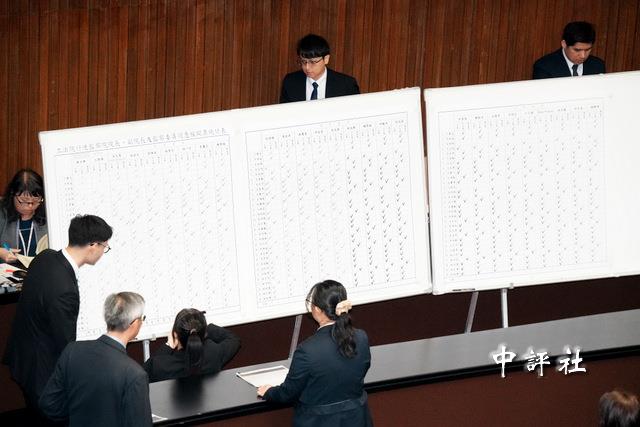 監委人事案　27人全遭藍白聯手封殺