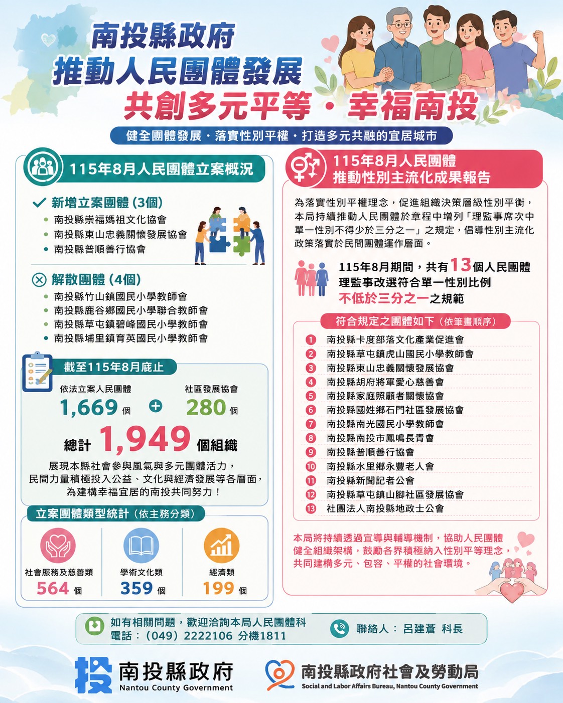 南投縣8月份人民團體立案及推動性別主流化成果