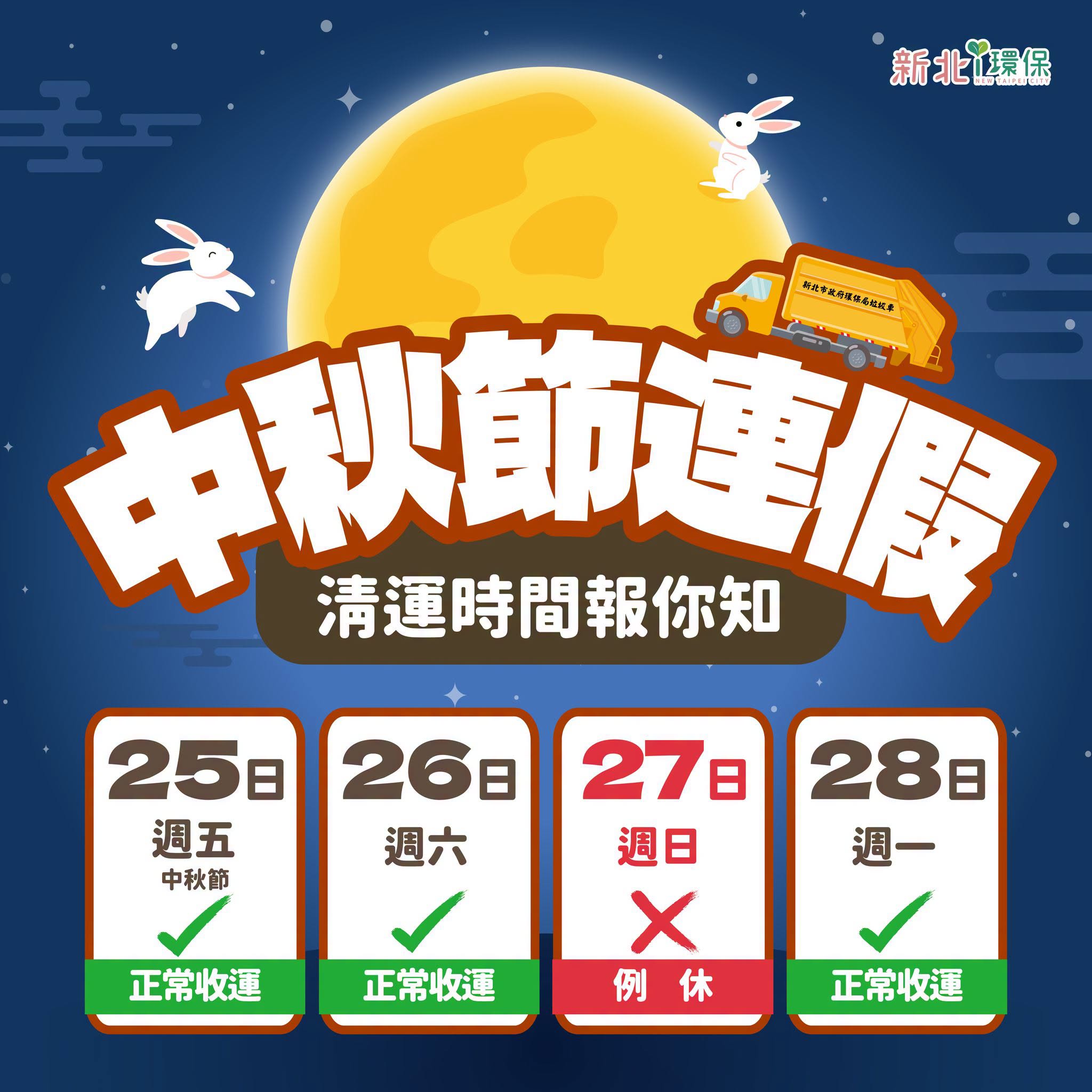中秋國慶連假新北收運不打烊　 環保局籲落實分類慶佳節