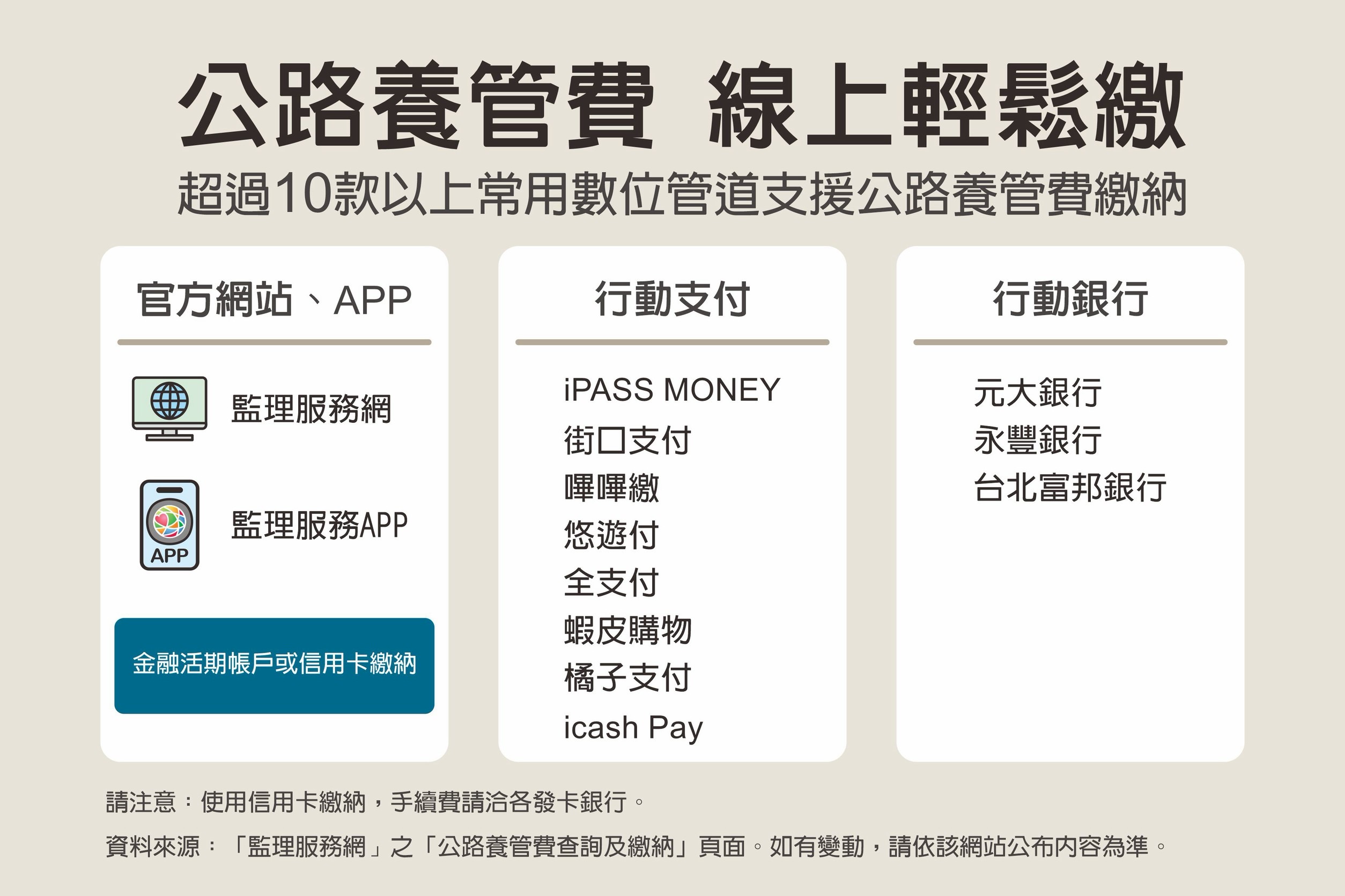 高雄市區監理所提醒補繳公路養管費　支付App「一指搞定」