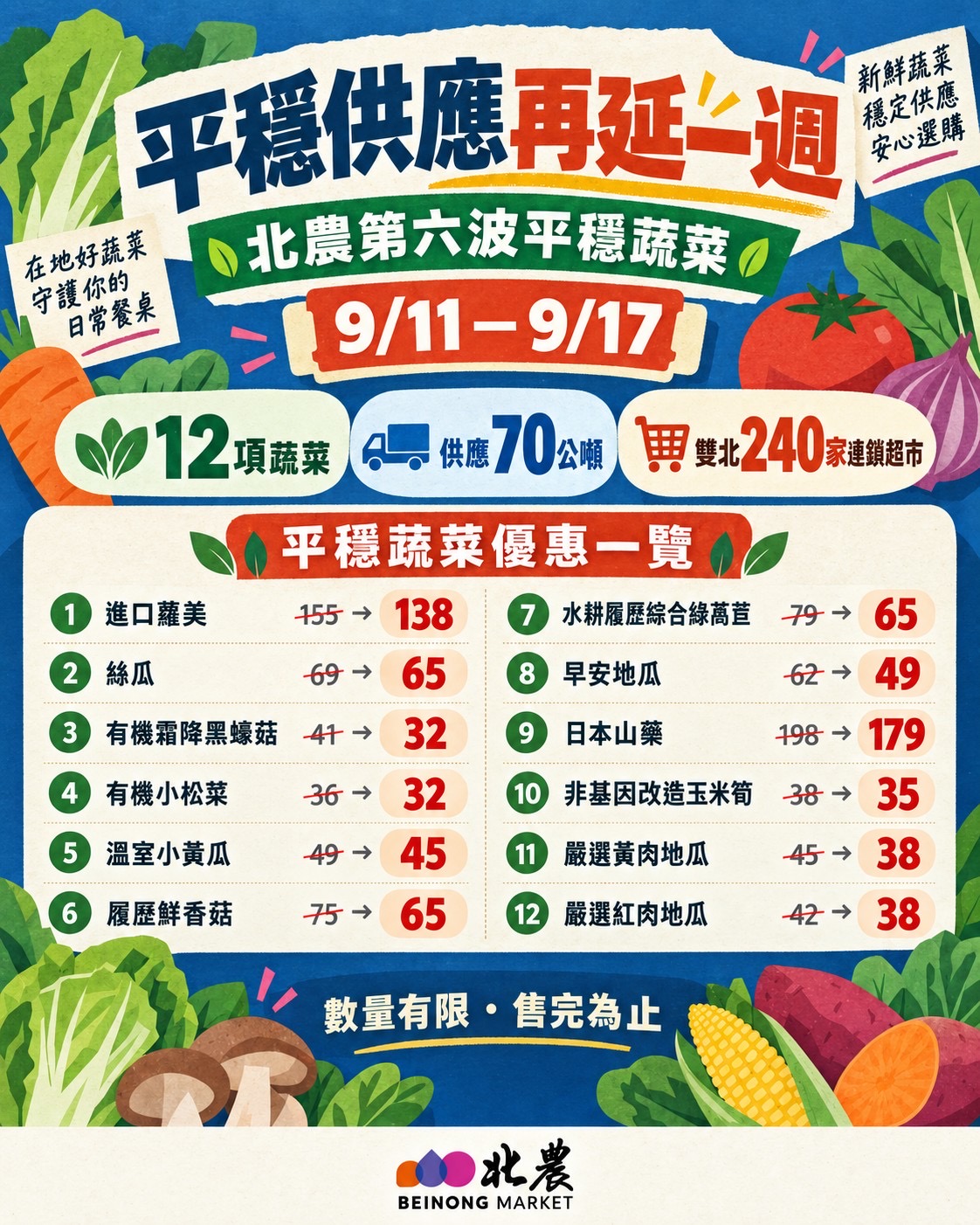 北農再出手穩菜價 12項蔬菜9/11起雙北240家超市開賣