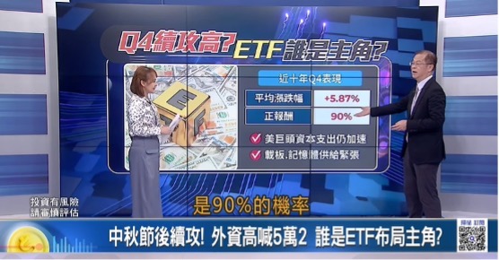 長抱勝過短進出　主動式ETF看操盤00991A報酬達75%
