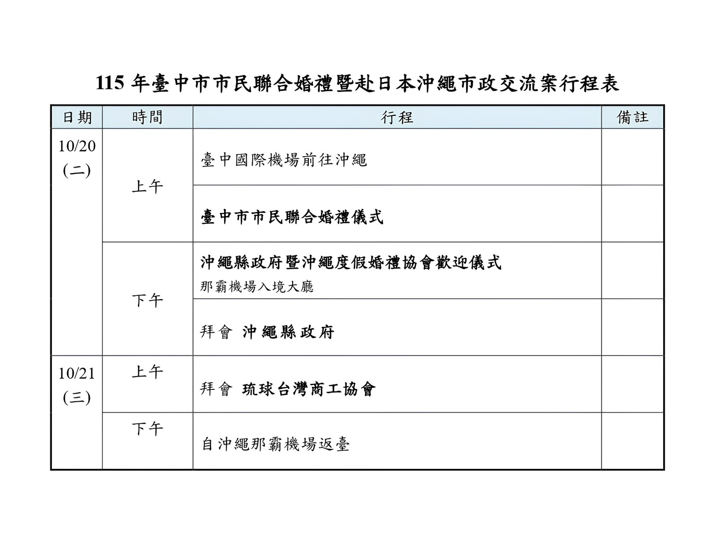 盧市長明率團赴沖繩訪問　首創高空聯合婚禮、深化印太區域城市外交