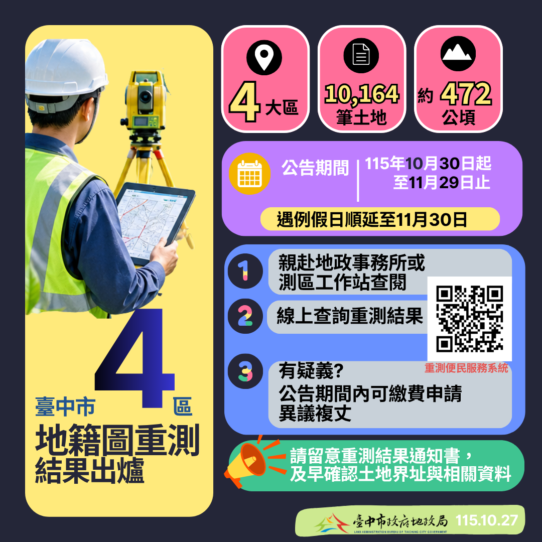 中市115年度地籍圖重測成果10月30日起公告！　地政局籲土地所有權人把握期限查閱、保障權益