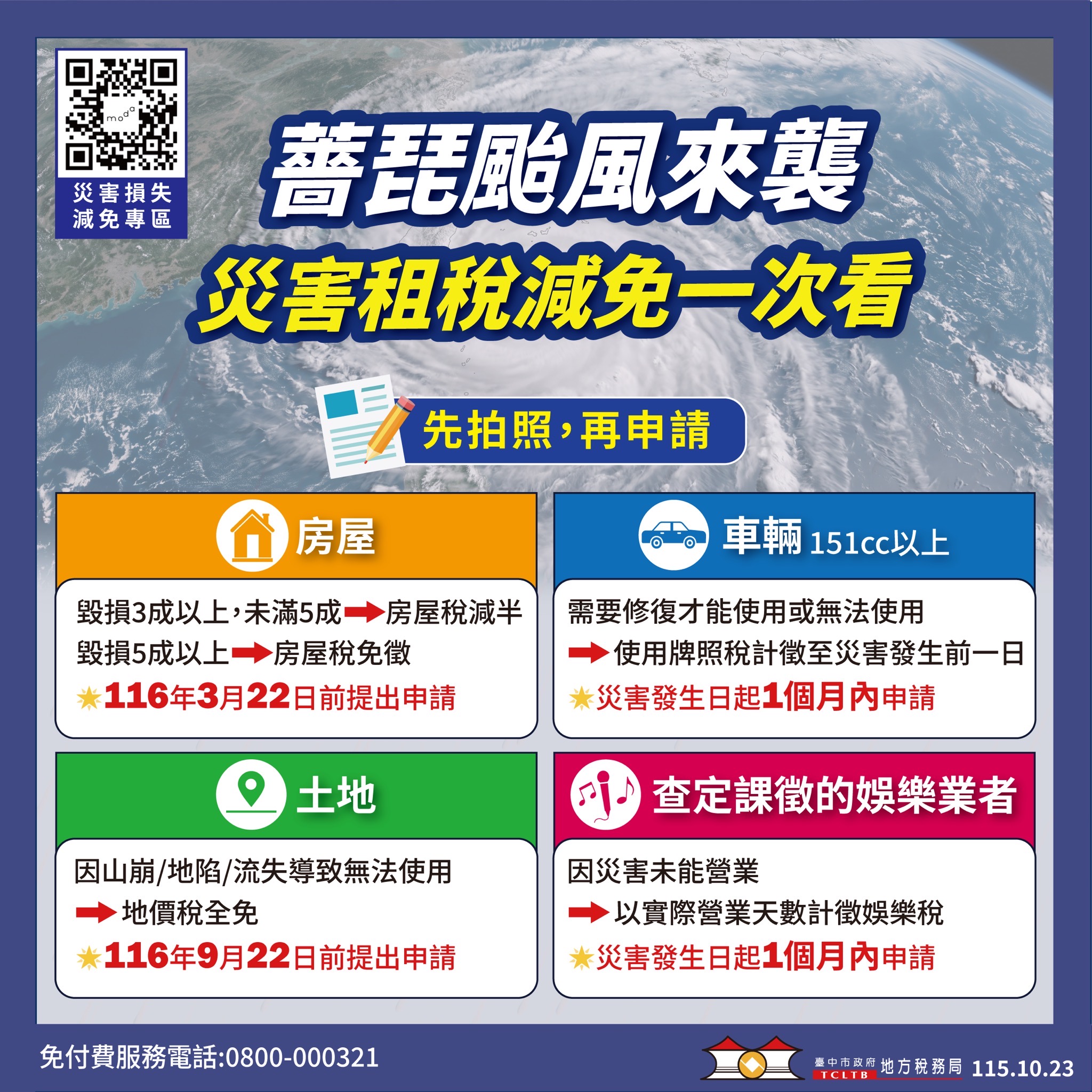 薔琵颱風來勢洶洶　台中地稅局提醒災損可減免稅捐 thumbnail