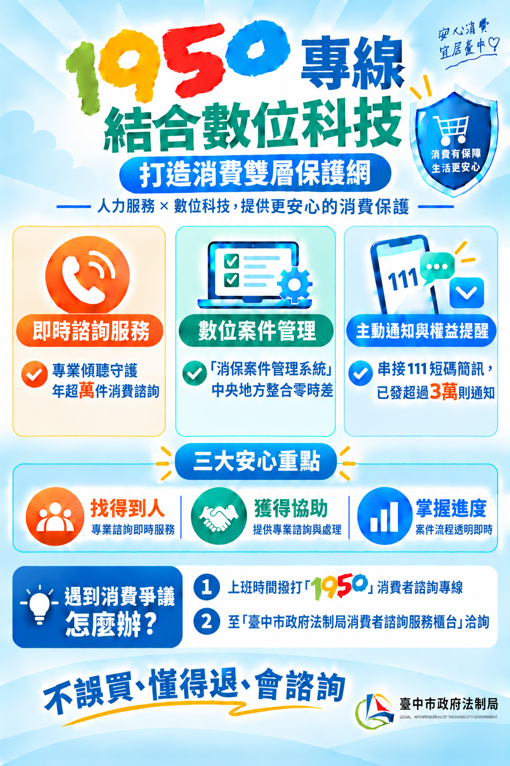1950專線結合數位科技　中市府法制局打造消費雙層保護網
