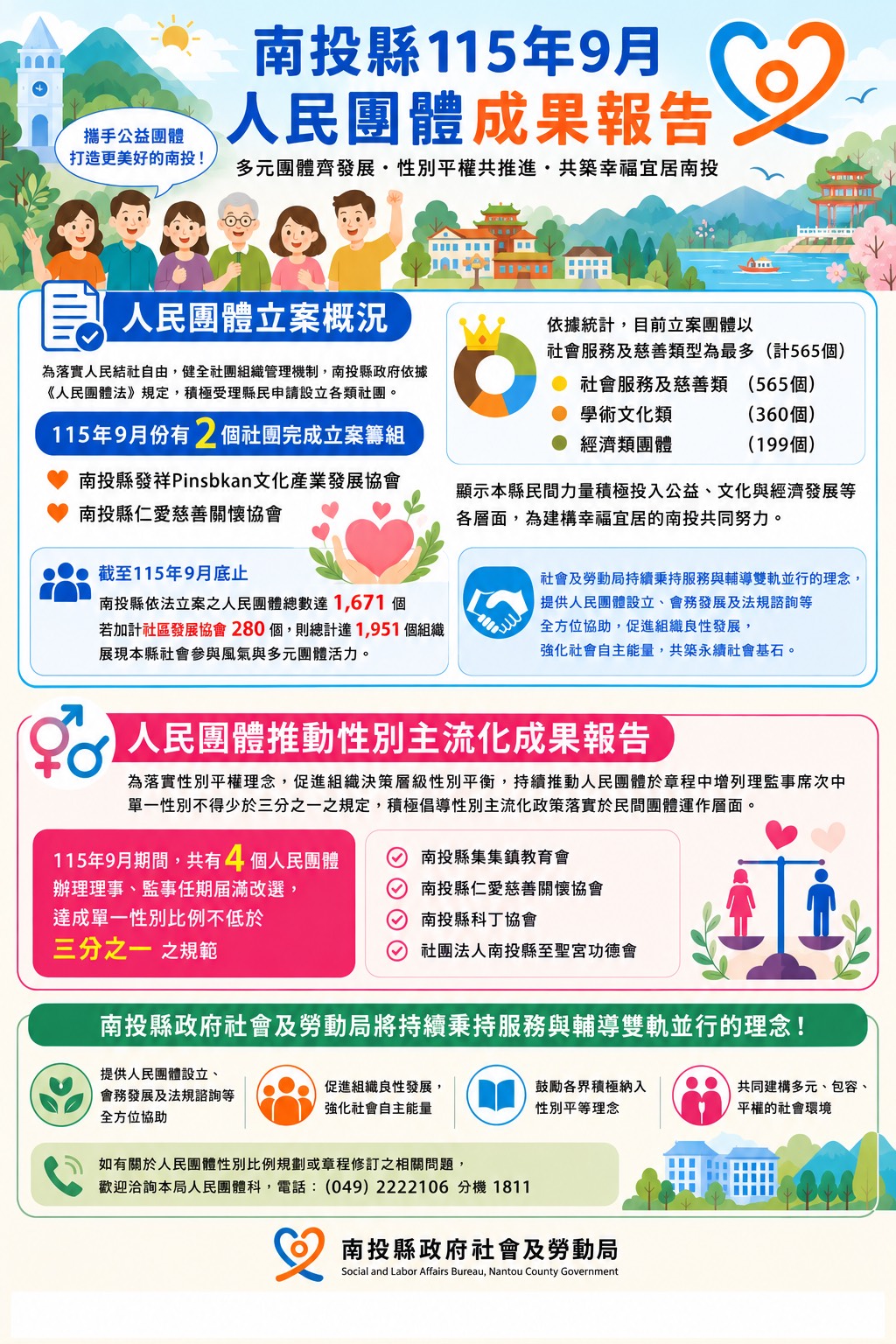 南投縣9月人民團體立案與推動性別主流化成果報告
