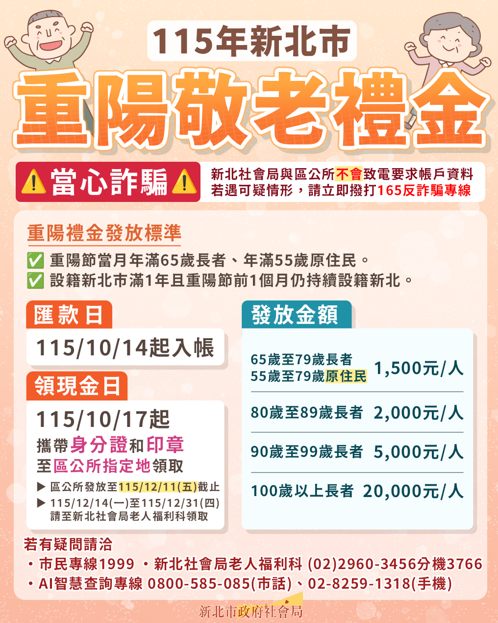 新北市重陽敬老禮金今(14)日匯款 17日開始領現金 人瑞可領2萬元 新北市重陽敬老禮金今(14)日匯款 17日開始領現金 人瑞可領2萬元