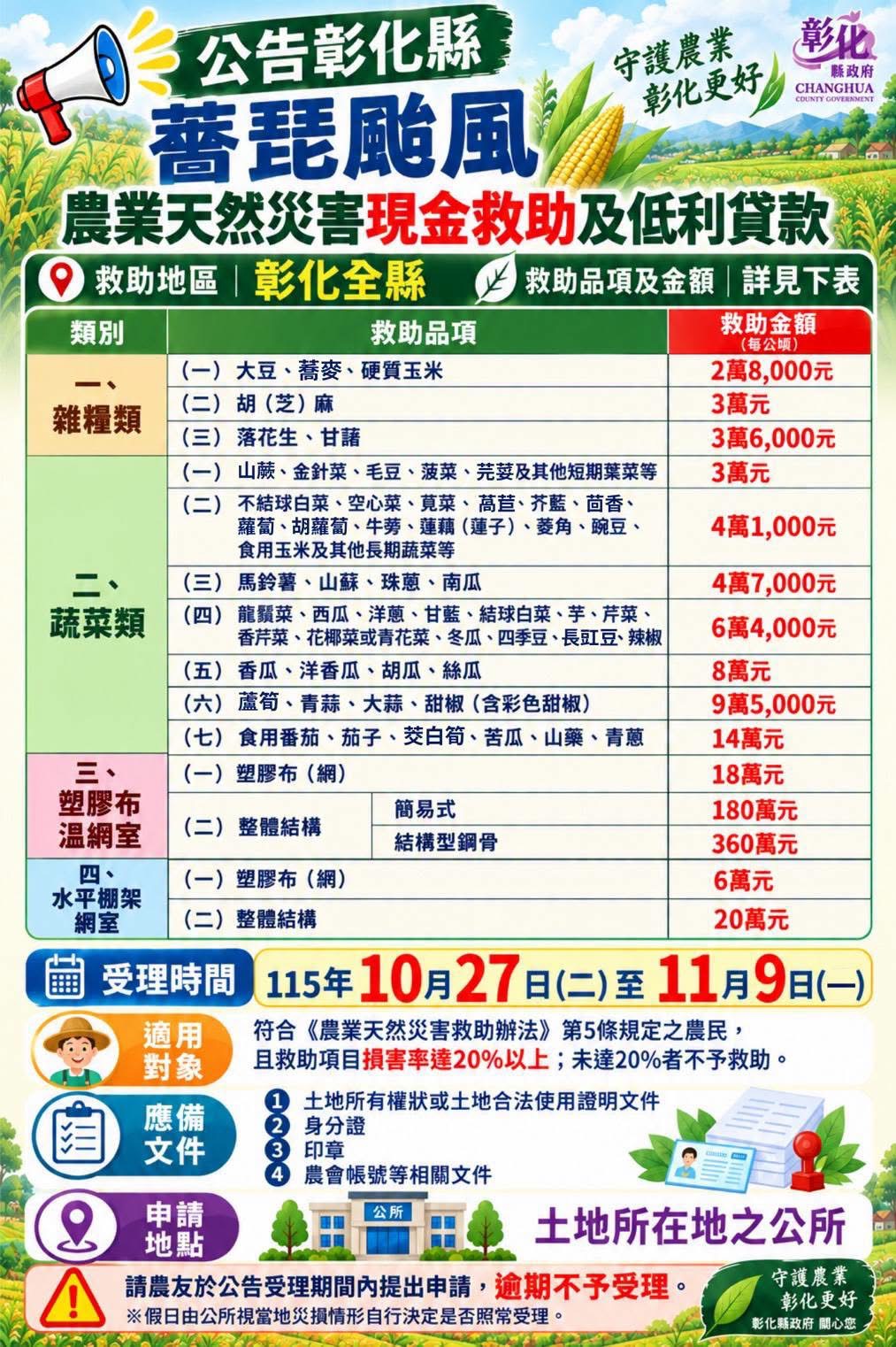 公告彰化縣為辦理薔琵颱風農業天然災害現金救助及低利貸款地區