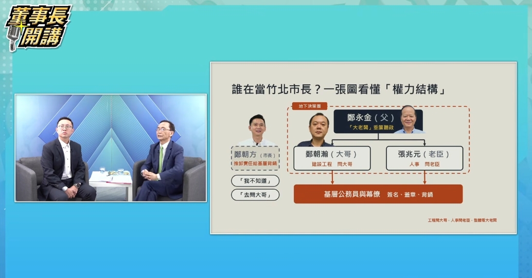 張益豪揭竹北市政內幕　控鄭朝方家族介入決策、工程人事疑點重重