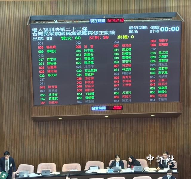 65歲免健保通過　沈伯洋等選縣市長綠委缺席