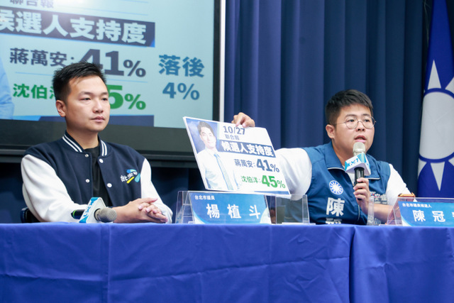 蔣萬安民調落差24百分點 藍營質疑參考性 蔣萬安民調落差24百分點 藍營質疑參考性