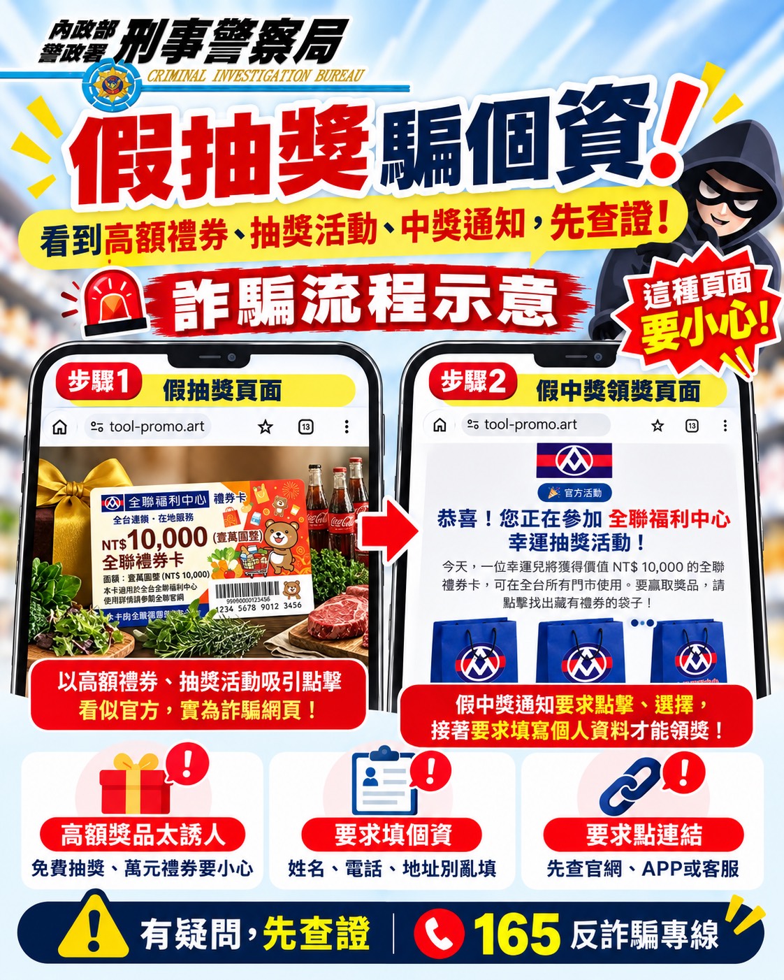 颱風天詐團照騙！假全聯「萬元禮券」抽獎再現　刑事局急示警