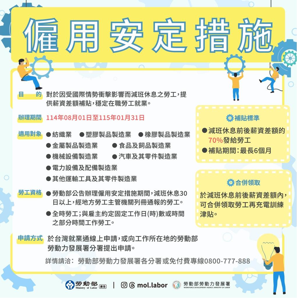 新北勞工局統計實施無薪假計49家348人　其中受關稅影響計25家180人