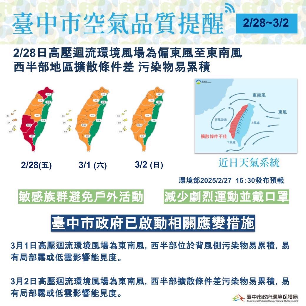 228連假期間空品恐轉差 　中市府持續應變、提醒民眾加強防護