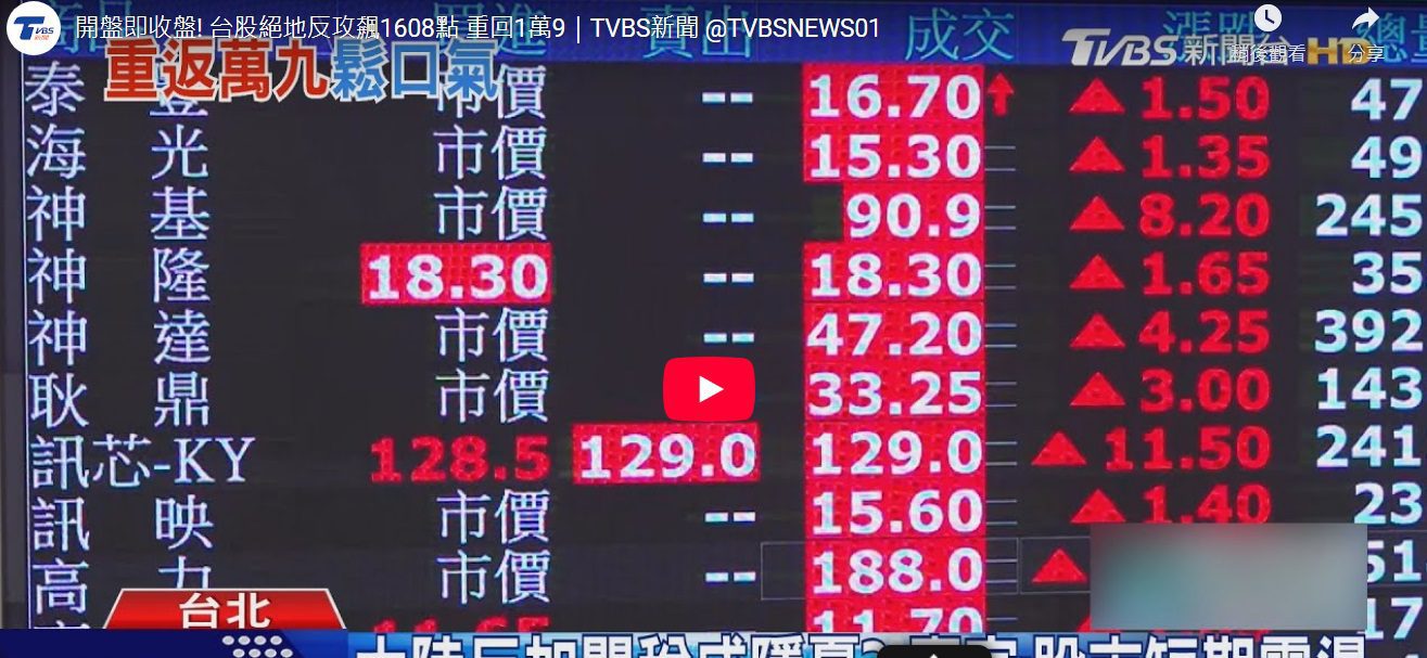 開盤即收盤！　台股絕地反攻飆1608點　重回1萬9