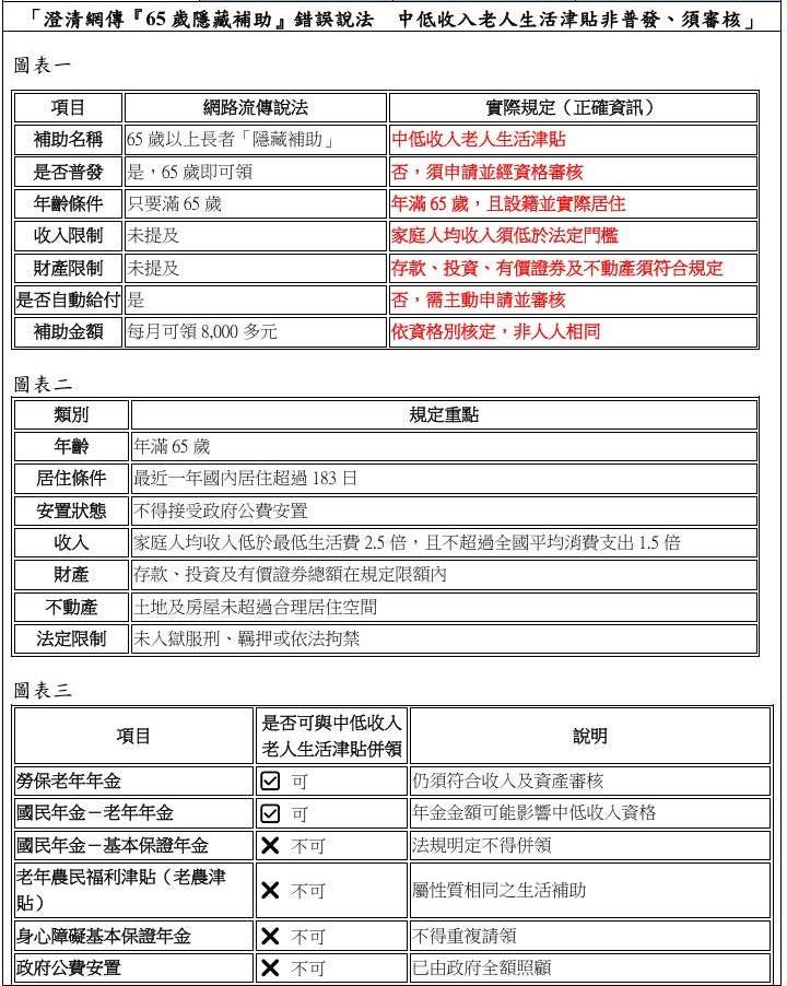 雲林縣政府澄清網傳『65歲隱藏補助』錯誤說法　中低收入老人生活津貼非普發　須審核