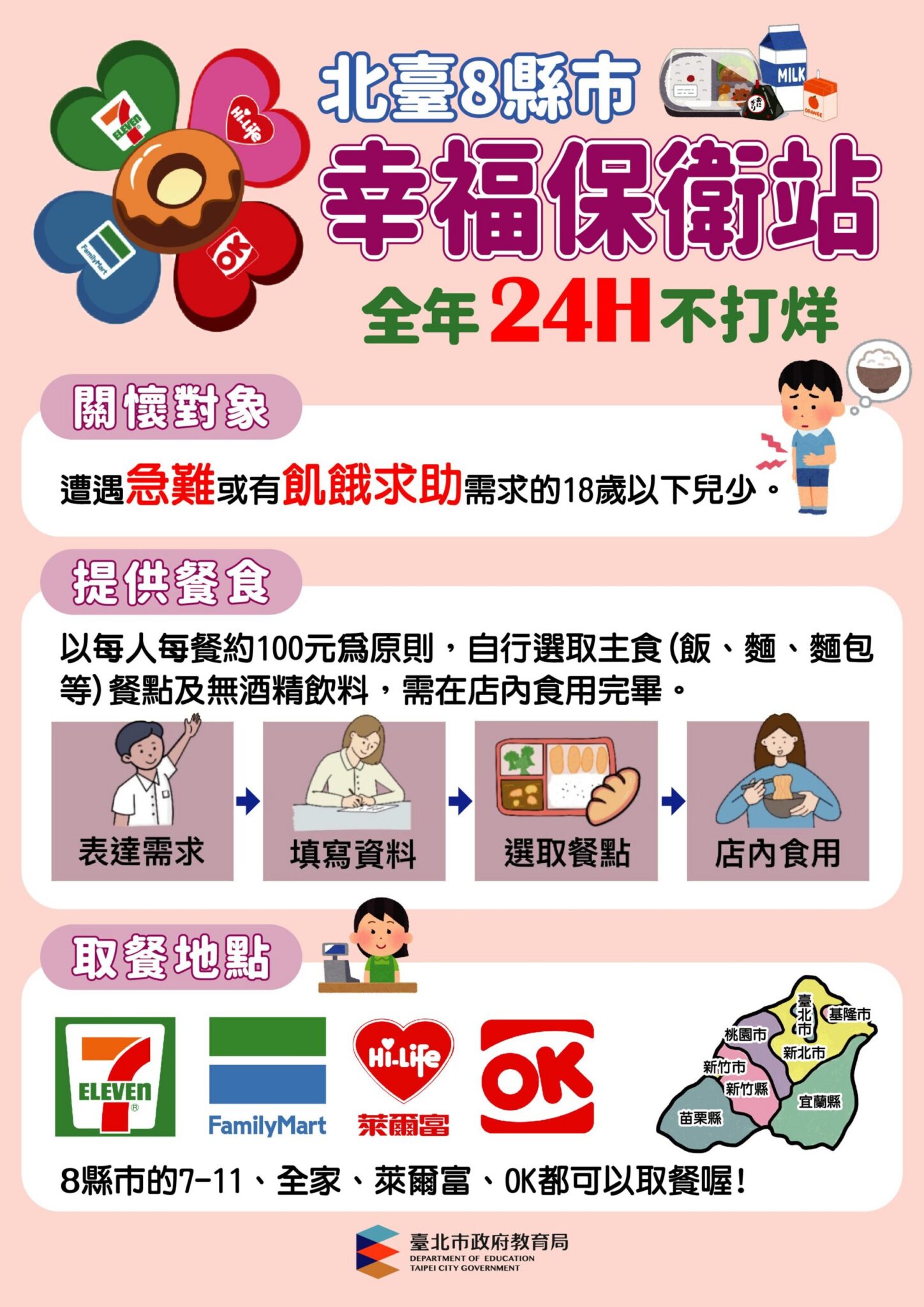 「幸福保衛站」暑假不打烊　北市府攜手四大超商守護弱勢兒少溫飽