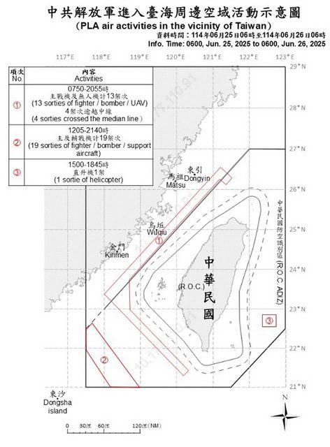 38機艦三面環台　大陸連兩日加強力道