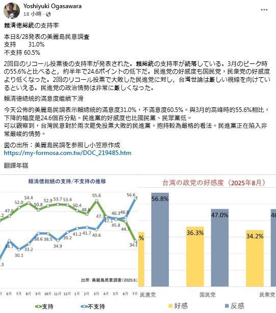賴滿意度僅3成　小笠原示警綠面臨嚴峻局勢