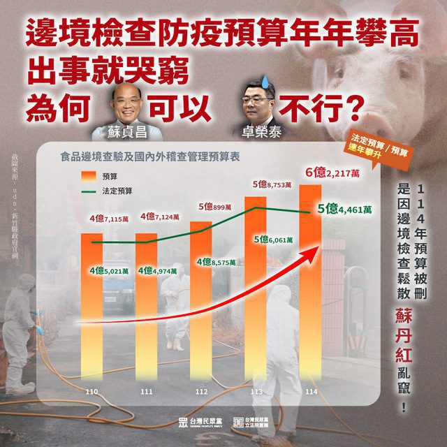綠帶風向稱藍砍預算才爆豬瘟　民眾黨團痛批